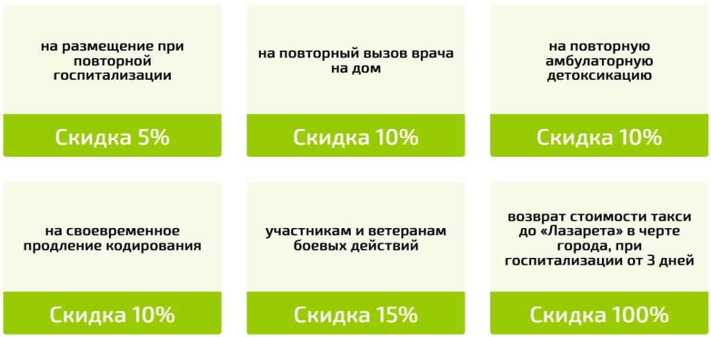 акционные предложения клиники Лазарет выгодные для пациента акционные предложения клиники Лазарет выгодные для пациента